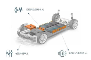 伟世通下一代汽车数字化座舱技术