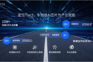 地平线完成4亿美元C2轮融资,宁德时代参与领投