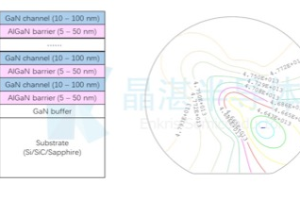 苏州晶湛半导体发布新型多沟道异质结构外延片产品
