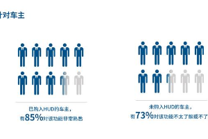 HUD消费趋势报告——加速成长为消费者刚需