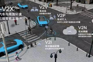 是德科技率先获得 OmniAir 合格测试设备资质,加速推进蜂窝车联网(C-V2X)器件认证