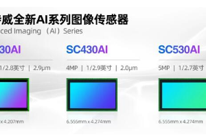 全性能升级|思特威SmartClarity®-2新品登场