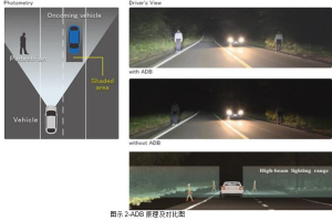 大联大世平集团推出基于Intel Mobileye和NXP产品的汽车自适应大灯方案