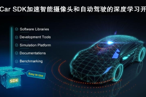 瑞萨电子加速面向ADAS和自动驾驶应用的 深度学习开发