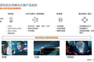 光电、传感双加持 艾迈斯欧司朗开启自动驾驶新征程
