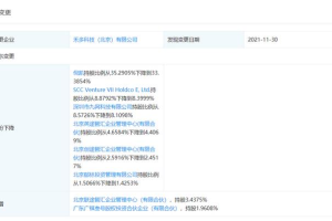 广汽投资禾多科技,后者为自动驾驶技术研发商
