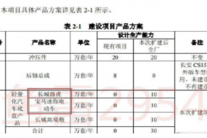 长城汽车否认与路虎成立合资公司传闻:目前没有相关消息