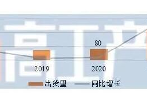 GGII：2021年中国动力锂电池出货量220GWh