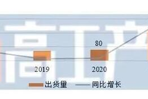 GGII:2021年中国动力锂电池出货量220GWh
