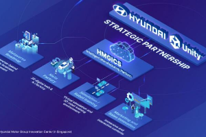 现代汽车将在元宇宙平台同步上线智能工厂