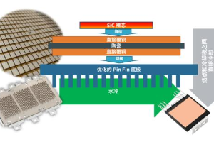 安森美的VE-TracTM SiC系列为电动车主驱逆变提供高能效、高功率密度和成本优势