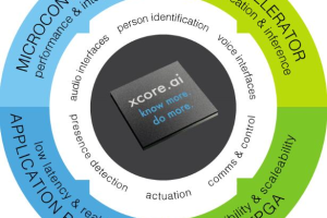 XMOS发布用于智能停车的低成本、低功耗车牌自动识别(ALPR)参考设计