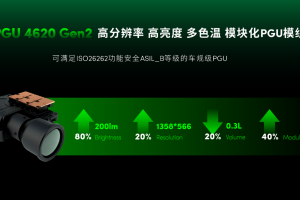 歌尔光学发布全新车载AR-HUD PGU模组
