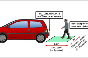 77GHz 毫米波雷达传感器如何应对脚踢开启系统面临的挑战