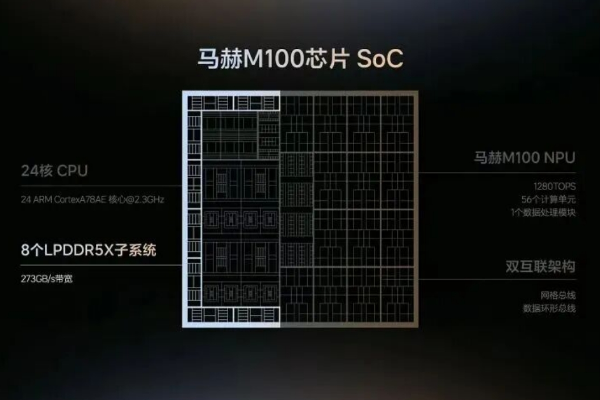 理想公布5nm自研AI芯片细节