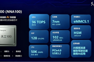 芯擎科技自研车规级7纳米AI加速芯片“天工100”量产