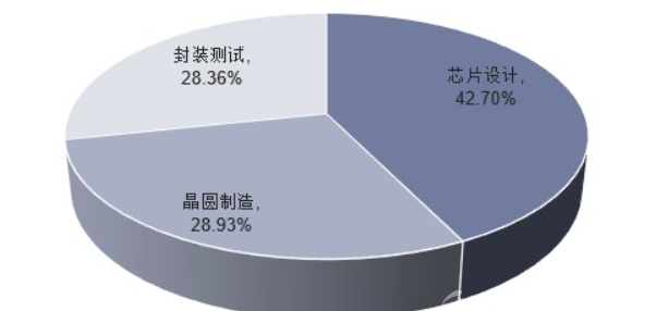 SEMI S23 - 半导体设备能耗评估标准，助力双碳&可持续发展 - SEMI大半导体产业网