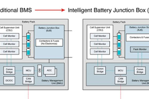 如何设计适用于高级电动汽车电池管理系统的智能电池接线盒