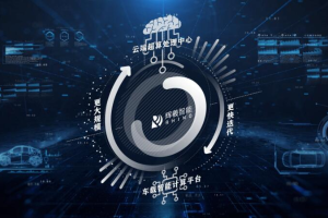 小米领投 自动驾驶芯片研发商辉羲智能获数亿融资
