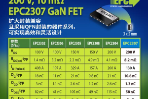 EPC新推200 V、10 mΩ、采用QFN封装的GaN FET, 实现高效灵活设计