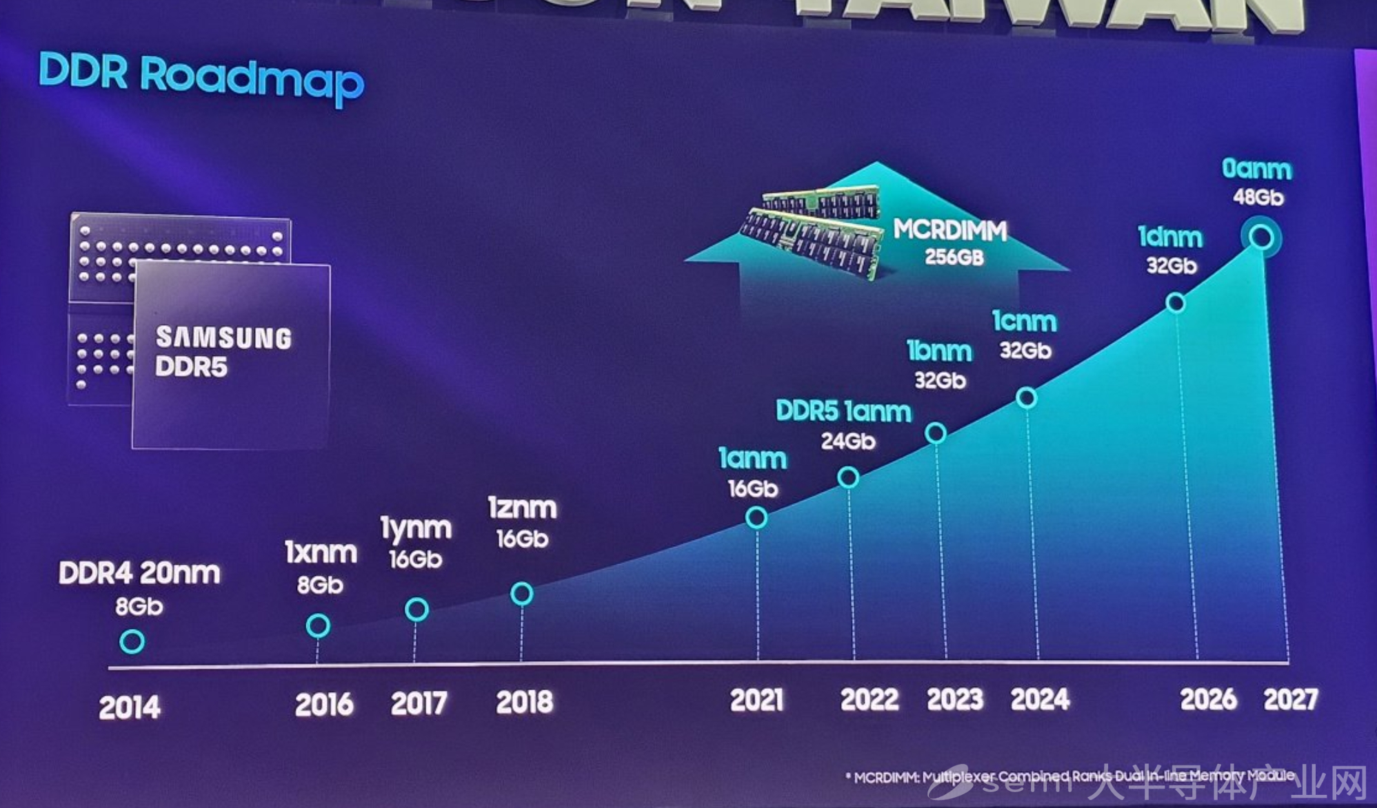 三星计划2026年推出最后一代10nm级工艺1d nm
