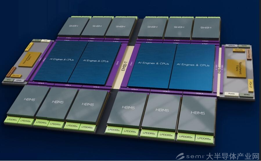 英特尔展示封装创新路径：提高良率、稳定供电、高效散热