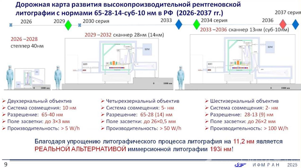 俄罗斯发布EUV光刻机路线图：2036年实现10nm以下制程芯片制造