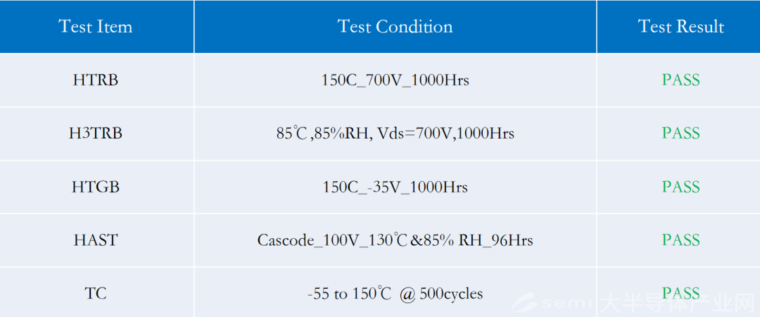 全球首个8英寸蓝宝石基氮化镓功率器件量产落地