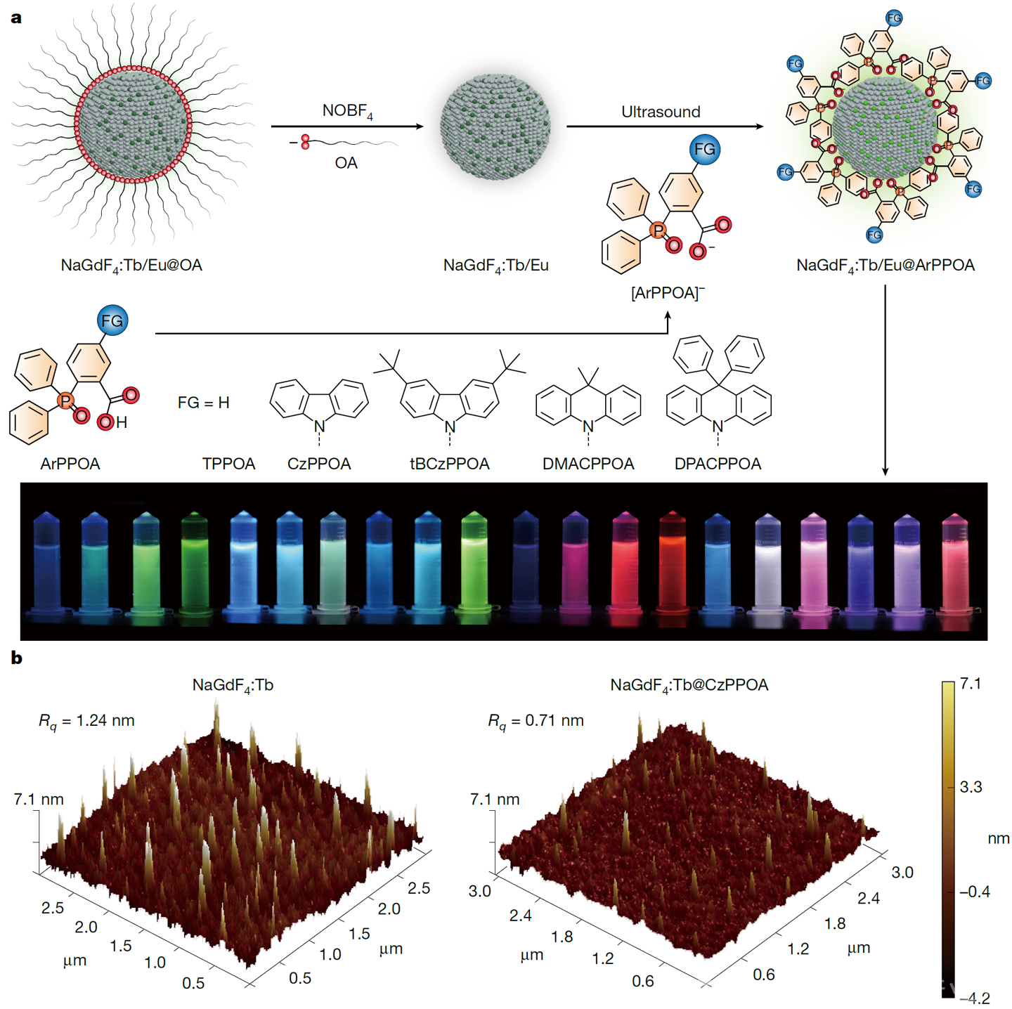 我国科研团队突破稀土材料电致发光关键技术瓶颈